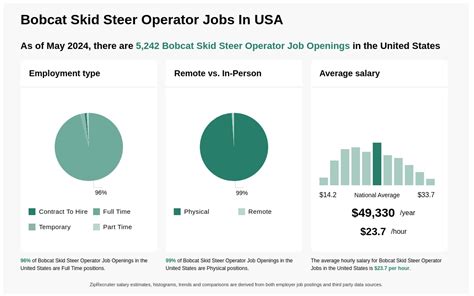 skid steer jobs near me hiring|skid steer operator for hire.